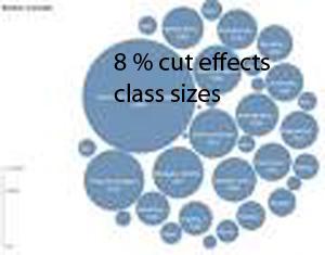 Course sections face cuts while course sections size reach record numbers